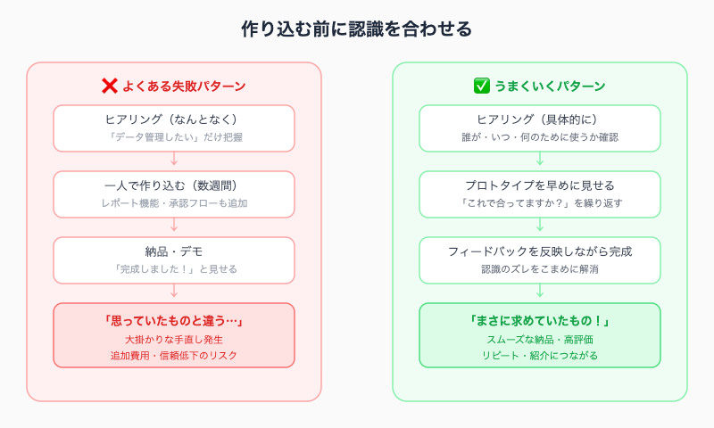 失敗パターンvs成功パターン比較