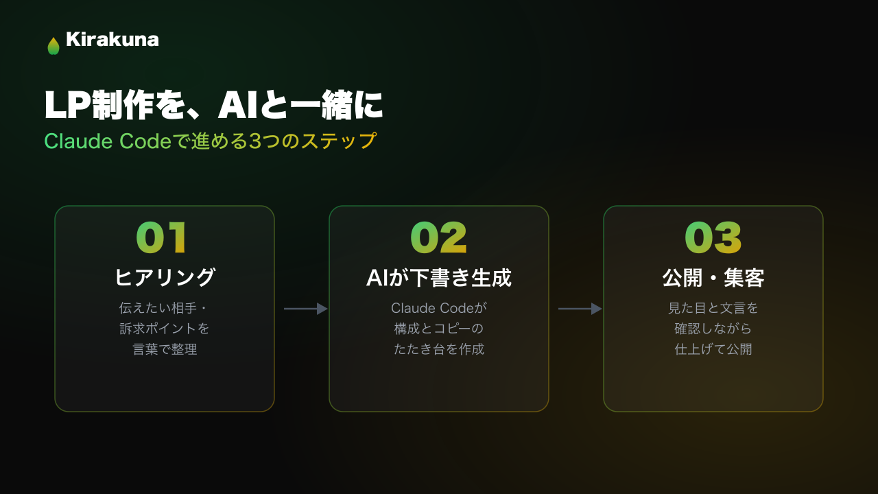 Claude CodeでLP（ランディングページ）は自作できる？店舗・小規模事業者が知っておきたいメリットと限界